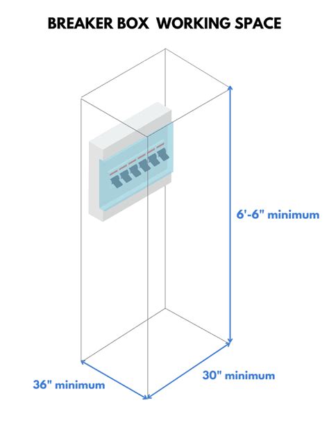 max height of electrical enclosures|breaker box height requirements.